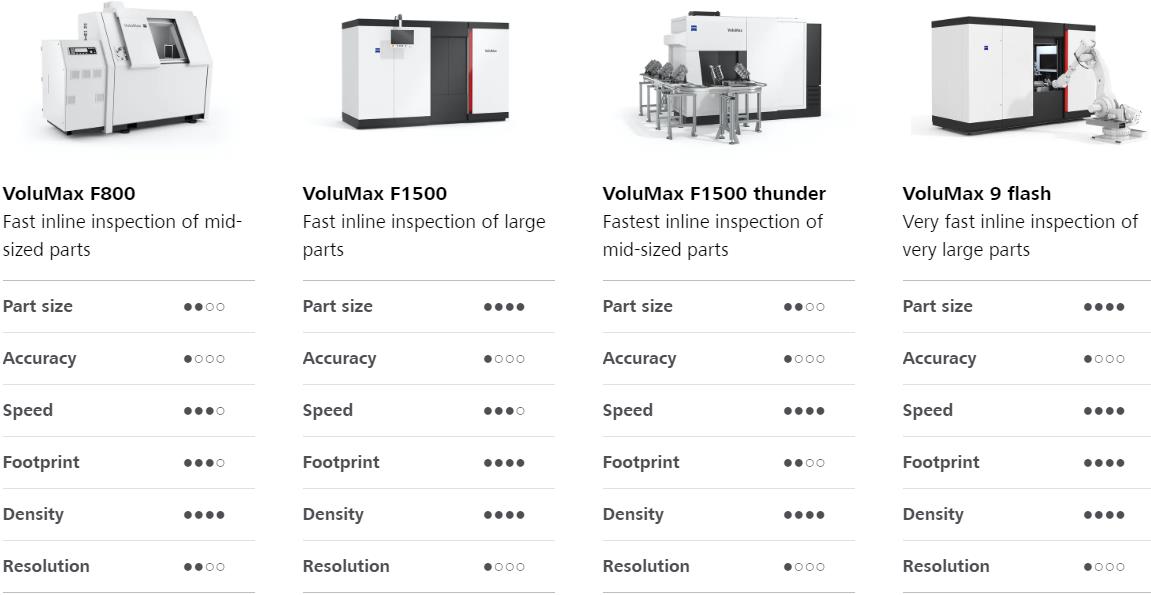 运城运城蔡司运城工业CT 运城运城蔡司运城工业CT