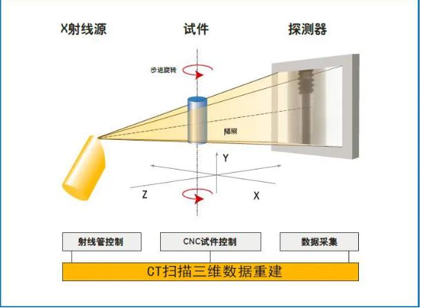 运城工业CT无损检测