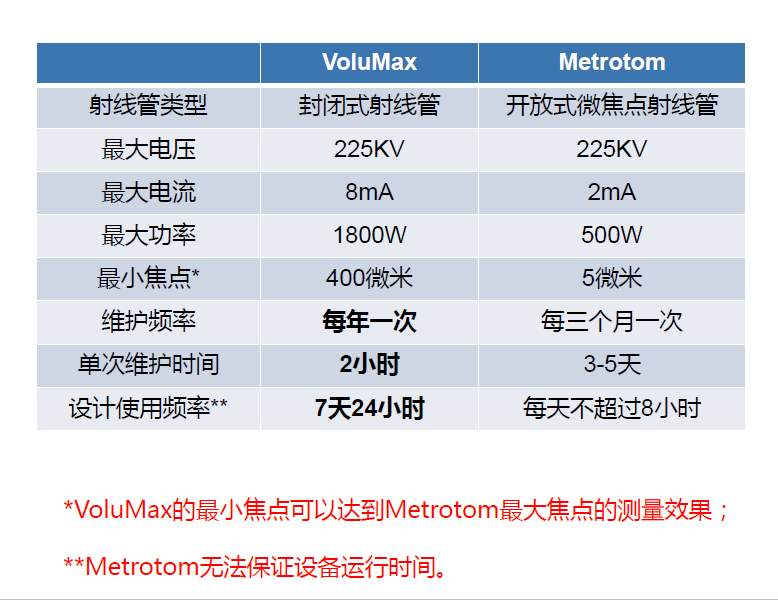 运城运城蔡司运城工业CT