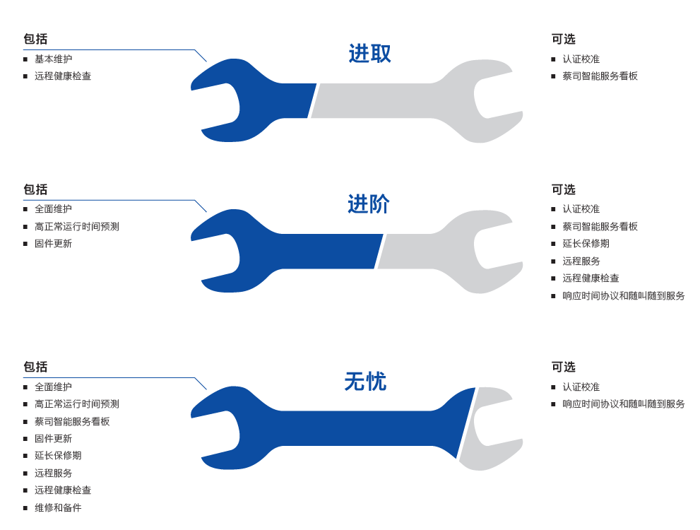 运城运城蔡司运城三坐标维保